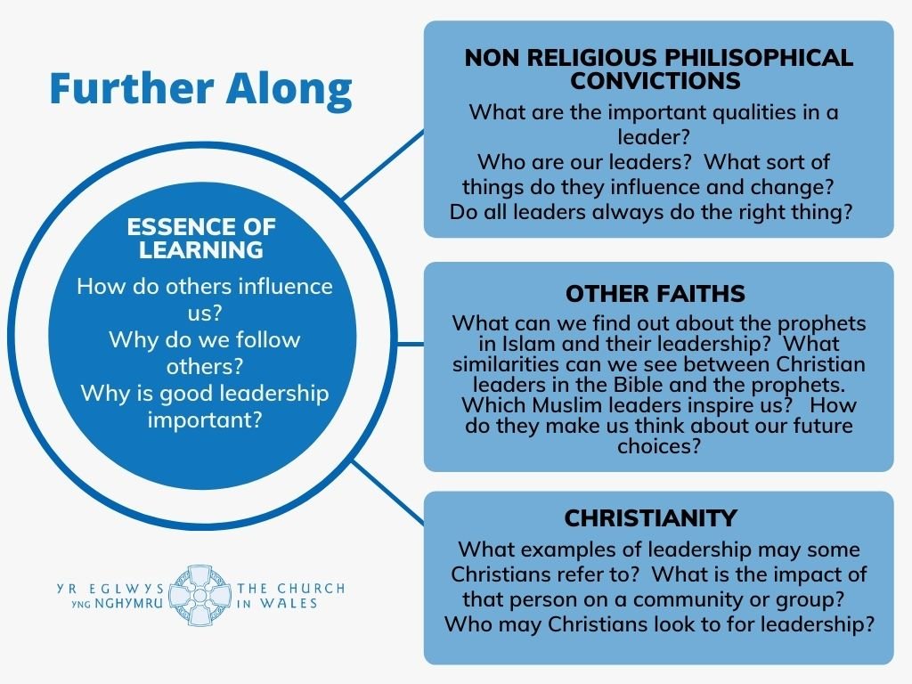 Search for Meaning and Purpose - Further Along